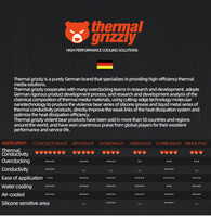 Pâte thermique liquide en métal Thermal Grizzly Conductonaut 73W/mk pour le refroidissement du processeur CPU GPU PC AMD Intel