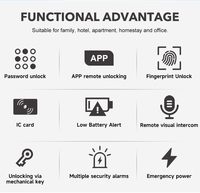 Serrure électronique intelligente pour hôtel avec contrôle par application, carte RFID et mot de passe d'usine d'origine, avec Bluetooth pour chambre d'hôtes