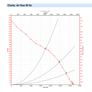 พัดลมแกน ebmpapst รุ่น A2D300-AP02-01 ขนาด 300 มม. 300 วัตต์ 400 โวลต์ AC พัดลมไฟฟ้า พัดลมปรับอากาศ พัดลมระบายความร้อนแบบแกน พัดลมสำหรับเครื่องทำความเย็น - Product Image 4