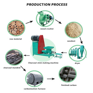 สายการผลิตอัดแท่งชีวมวลอัดสำหรับส่วนประกอบหลักของเครื่องยนต์และถ่านอัดแท่งขี้เลื่อย - Product Image 3