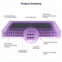 S5570S-54S-EI Original Baru H3C Layer 3 Aggregation Switch 48GE RJ45 6x10G SFP+ EI Perangkat Keras Jaringan Kampus yang Ditingkatkan