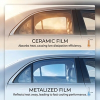 Película de Metal Sputtered con 99% de IRR para Ventanas de Automóviles, Película de Tinte para Ventanas de Alta Calidad HD con Aislamiento Térmico, Película para Ventanas de Automóviles de 2 Mil