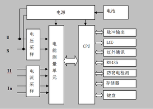 Medidor de Electricidad Monofásico Inteligente Prepago ZHONGYI OEM/ODM, Comprobación Remota de Datos, AC 220V, 1 Pantalla Analógica Digital, Nivel 1 - Product Image 5
