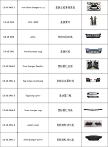 Kit de carrosserie PP à STYLE dynamique, pour LAND <span class=keywords><strong>ROVER</strong></span>/<span class=keywords><strong>RANGE</strong></span> <span class=keywords><strong>ROVER</strong></span>/<span class=keywords><strong>VELAR</strong></span>, 2017 — 2018 - Product Image 2