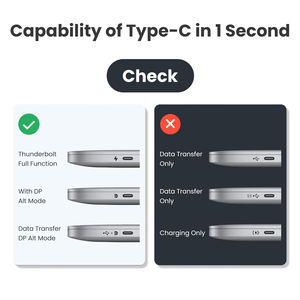 SYONG 8K USB-C zu HDMI Konverter, USB-C zu HDMI Dongle, Thunderbolt 4/3 HDR HDCP <span class=keywords><strong>2.3</strong></span>, für MacBook Pro/Air, iPad Pro, XPS, S22 - Product Image 5