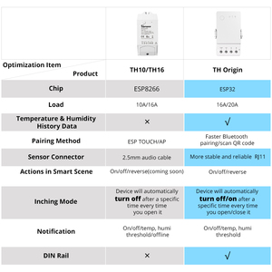 SONOFF-interruptor inteligente de 16A y 20A con <span class=keywords><strong>WiFi</strong></span>, automatización de hogar inteligente con Monitor de temperatura y humedad para Asistente de Google y Alexa - Product Image 4