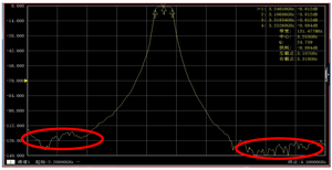 Analizador de Redes Ceyear 3672A - Rango de Frecuencia: 10MHz-13.5GHz, Resolución de Frecuencia: 1Hz - Product Image 3