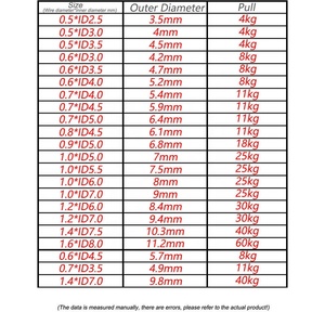 100 قطعة/كيس بأفضل سعر موصلات من الفولاذ المقاوم للصدأ أدوات صيد السمك حلقة مقسومة عالية القوة للمياه المالحة - Product Image 2