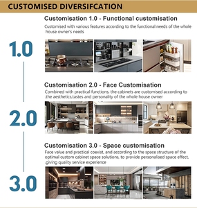 Gabinetes <span class=keywords><strong>de</strong></span> <span class=keywords><strong>Cocina</strong></span> Modernos <span class=keywords><strong>de</strong></span> <span class=keywords><strong>Madera</strong></span>, Duraderos y <span class=keywords><strong>de</strong></span> Lujo, Gabinetes <span class=keywords><strong>de</strong></span> <span class=keywords><strong>Cocina</strong></span> Negros con Encimeras - Product Image 5