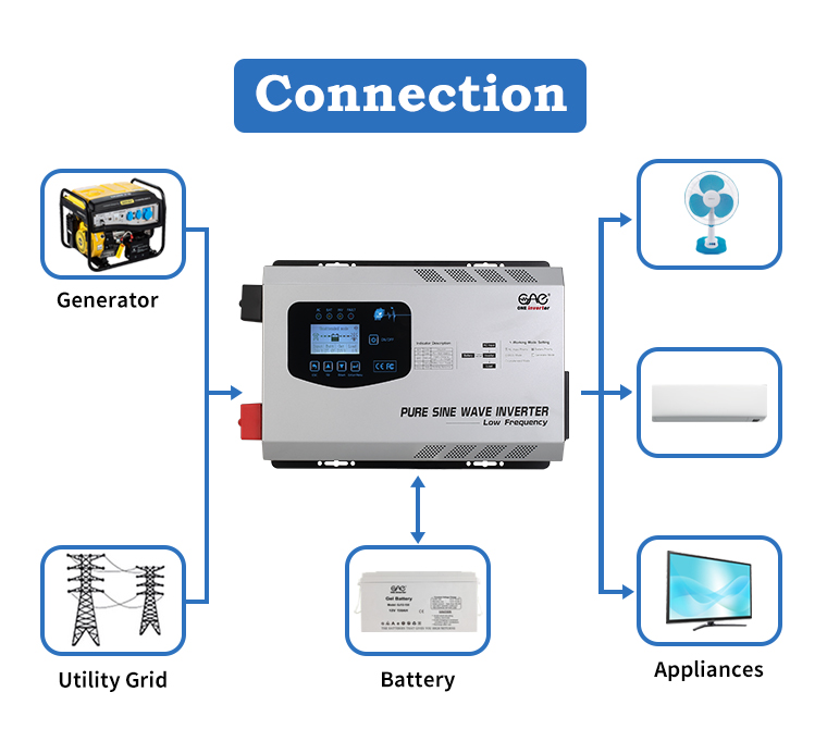 inverter 12v 220v 6000w with charger pure sine