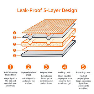 Done-Sure Free Sample Super Absorption Waterproof Puppy <strong>Pee</strong> <strong>Pad</strong> <strong>Dog</strong> Training <strong>Pad</strong> - Product Image 3