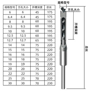 ดอกสว่านเจาะรูสี่เหลี่ยม Fuxin ขนาด 6 6.4 8 9.5 10 12.5 12.7 14 15 16 18 19 20 22 25 30 มม. สำหรับงานไม้ - Product Image 1
