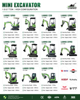 Mini-excavatrice compacte LAWNIO à commande pilote, chenilles en caoutchouc, pour travaux de terrassement en petites cours, vergers et fermes, mini-excavatrice professionnelle pour chantier