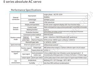 ชุดมอเตอร์ SDE Series Absolute Encoder ราคาประหยัด 1 กิโลวัตต์ สำหรับหน้าแปลน 130 มม. 3 เฟส 4 นิวตันเมตร 2500 รอบต่อนาที พร้อมชุดไดรเวอร์ AC - Product Image 3