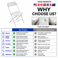 Chaise pliante en plastique HDPE HOMFUL 44x44x80cm, empilable, portable, pour événements, mariages, réceptions, vente en gros