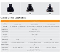 Hot Selling Infrarot strahl LED Nachtsicht wasserdicht 4 5 Pin Din Erweiterung Seilbahn LKW Bus Backup & Seiten kamera Kit
