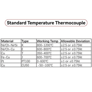 بسعر المصنع ترمو كابل من نوع المشبك PT100,CU50,K,J,E,T جهاز إرسال بدرجة حرارة 4-20ma - Product Image 4