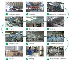 8000 Pulver Grün Silizium karbid Synthetisch Grün SiC Mikro pulver Lieferant für Keramik substrat Finishing - Product Image 4