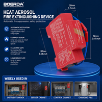 Système automatique d'extinction d'incendie par aérosol pour armoire électrique, batterie, rack de serveur, dispositif d'extincteur