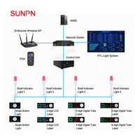 Système de picking par lumière (PTL) filaire SUNPN avec étiquettes électroniques pour la gestion intelligente des stocks et le tri en entrepôt e-commerce