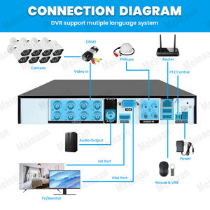 H.265 XMEYE 8CH 1080P Audio AHD fil balle CCTV caméra DVR Kit Vision nocturne 2MP extérieur sécurité à domicile système de <span class=keywords><strong>Surveillance</strong></span> vidéo - Product Image 5