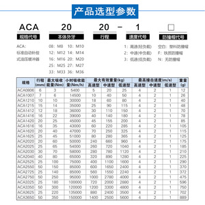 Amortiguador Airtac ACA2020 A ACA2025 1 para Equipos de Automatización Industrial - Product Image 3