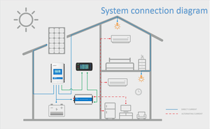 Epever Epsolar 순수 사인파 인버터 110V/220V 12V/24V/48V 350W 500W 1KW 1.5KW <span class=keywords><strong>2KW</strong></span> 태양광 시스템 인버터 오프 그리드 시스템 - Product Image 4