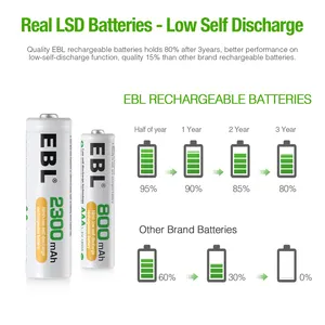 Vente en gros de nouvelles piles rechargeables 1.2V AA 2500mAh batterie Ni-Mh pour jouets horloges à distance