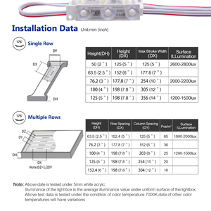 Module lumineux haute luminosité 3LED DC 24V 7000K 1W étanche IP68 pour enseigne publicitaire - Product Image 5