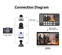 Mini controlador mezclador de video con 4 canales para cámara PTZ Transmisión en vivo Conmutador de audio profesional PTZ