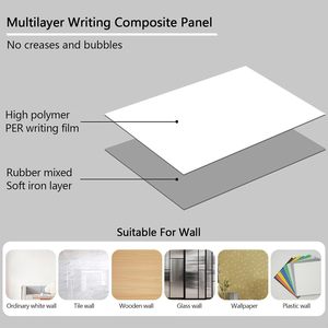 CustomWhiteboard PET Film Freedom Cutting Dry Erase Tablero magnético Pizarra para <span class=keywords><strong>classrom</strong></span> - Product Image 5