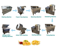 Entièrement automatique de Pommes de Terre Frites Ligne de Production/Frites Françaises Faisant La Machine/Frites Surgelées usine de Transformation