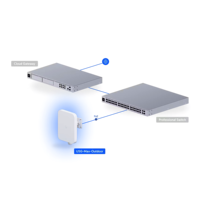 Modem 5G Outdoor Ubiquiti U5G-Max-Outdoor dengan Dual SIM/eSIM dan Seamless Failover Ubiquiti U5G-Max-Outdoor W1213