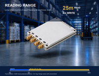 IMPINJ E710 RFID Módulo RFID de 4 puertos para lector UHF fijo Módulo lector UHF de largo alcance Pasivo