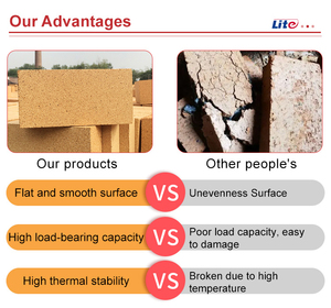 Nhiệt độ cao chống cháy sa mốt Fireclay gạch chống cháy gỗ- lò nướng bánh pizza lò đá để bán - Product Image 5