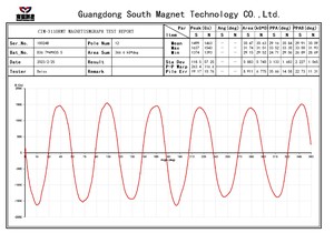 Rotor d'impeller de pompe à eau automobile à aimant permanent en ferrite avec service de soudage, moulé par injection, vente en gros Chine - Product Image 6