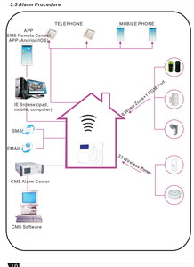 Système d'alarme antivol sans fil 4G GSM TCP/IP - ST-VGT avec <span class=keywords><strong>sirène</strong></span> 100 dB, port Ethernet, version française/anglaise pour la maison et les entreprises - Product Image 5