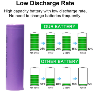 Fabrik-Großhandel 3,7V 2Ah-5Ah 18650/21700 1S1P Lithium-Ionen-Akkupack - Lange Lebensdauer für Spielzeugmodelle & Elektrowerkzeuge - Product Image 2