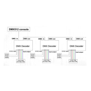 <span class=keywords><strong>Ava</strong></span> 24 canaux PWM DMX512/1990 décodeur de signal DC 5V 12V 24V 3A contrôleur de décodeur d'éclairage de scène de bande LED RVB couleur unique - Product Image 5