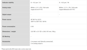 Echte Japanse Accretech Tokyo Seimitsu Geïmporteerd E-M5R Kleine Elektrische <span class=keywords><strong>Micrometer</strong></span>, Gloednieuw In Voorraad - Product Image 4