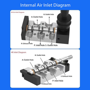 Пневматический ручной клапан 4H210-08, двухпозиционный пятиходовой регулирующий клапан для воздуха 4R210 - Product Image 3