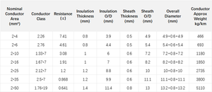 도매 <span class=keywords><strong>2</strong></span> 코어 알루미늄 PVC 절연 및 피복 와이어 오버 헤드 설치 이중층 내후 - Product Image 6
