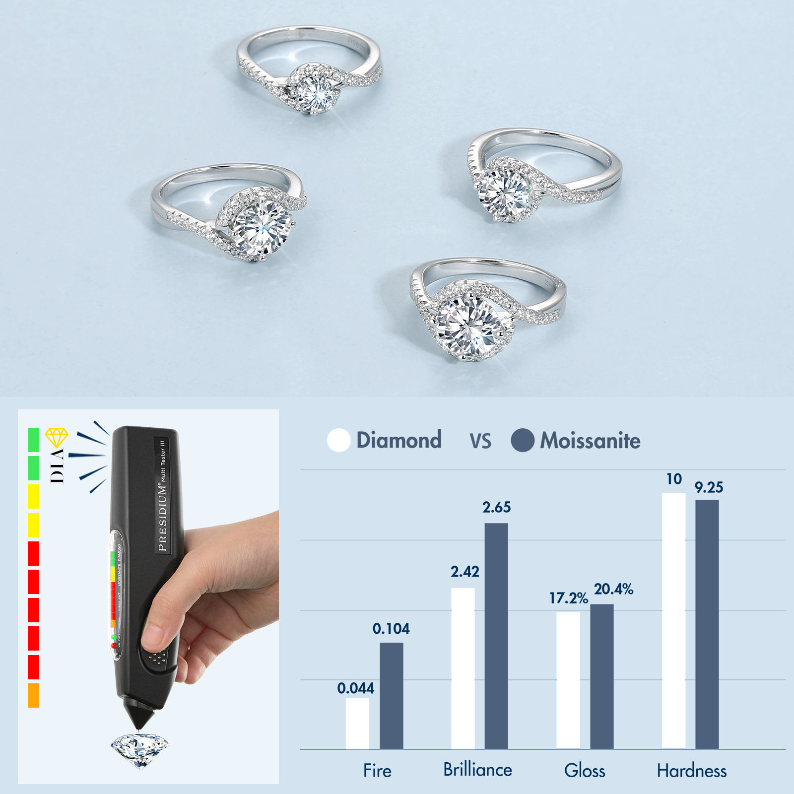 to Moissanite Rings Promise 925 Sterling Silver