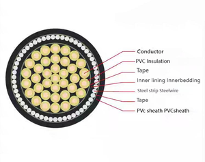 Đồng nguyên chất kvvr kvvp rvvp đa lõi cáp điều khiển 30A điện áp thấp cho hệ thống tự động hóa công nghiệp máy tính trên không PVC - Product Image 3