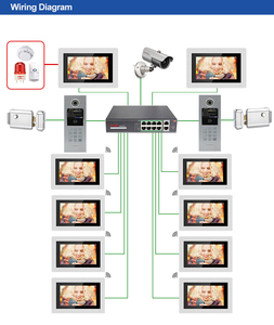 8 multi apartamentos 4 cable de vídeo puerta teléfono intercomunicador puerta <span class=keywords><strong>edificio</strong></span> interfone com video - Product Image 5