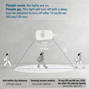 Interrupteur variateur 5V avec interface USB, capteur de mouvement PIR pour bandeaux LED, escaliers/cuisine/arrêt différé 10/30/60/120 secondes - Product Image 3