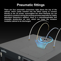 Kotak Pengering Filamen PLA Goofoo Doo FDM 3D Printer 12 Gulungan 1.75mm Multi-Material Otomatis Suhu Tinggi 80C