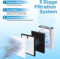 Filtre de remplacement HAP603 pour purificateur d'air ECOSELF HAP603WF HAP603, filtre 3-en-1 véritable HEPA à charbon actif