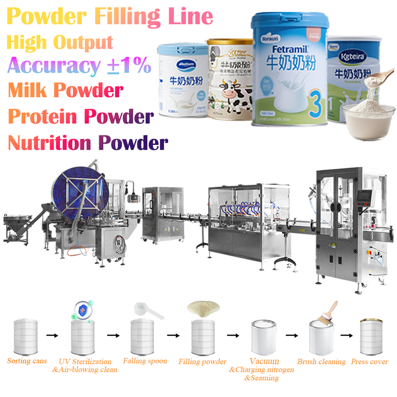 Volumetric Cup Granule Filling Line for