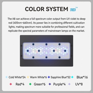 Lámpara <span class=keywords><strong>LED</strong></span> para <span class=keywords><strong>Acuario</strong></span> de Arrecife de Espectro Completo JSD A8, con Wifi y APP, 8 Canales, <span class=keywords><strong>Luz</strong></span> para Corales SPS y LPS, Alto PAR, Simulación de Amanecer y Atardecer, Iluminación para Acuarios Marinos - Product Image 5
